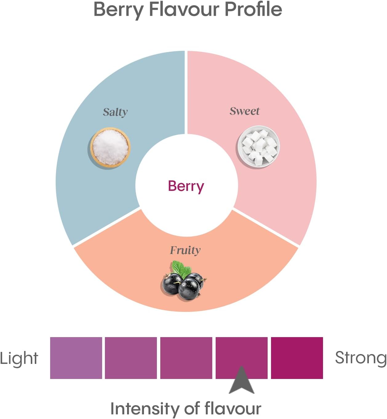 HydraLyte Electrolyte Powder, Berry Flavoured Hydration Powder - Flat, Accelerates Fluid and Electrolytes, Great For All Ages, Oral Rehydration Solution - 20 Count (Twin Pack)