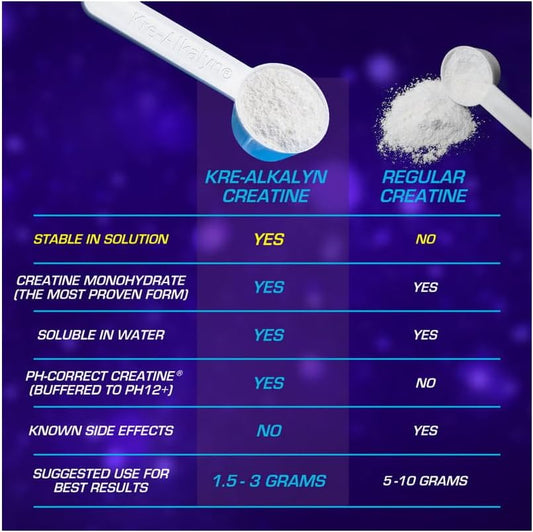 EFX Sports Kre-Alkalyn 粉 500 克,PH 值校正肌酸一水合物 | 多項專利配方,增強力量、鍛鍊肌肉、提升運動表現,無味 500 克