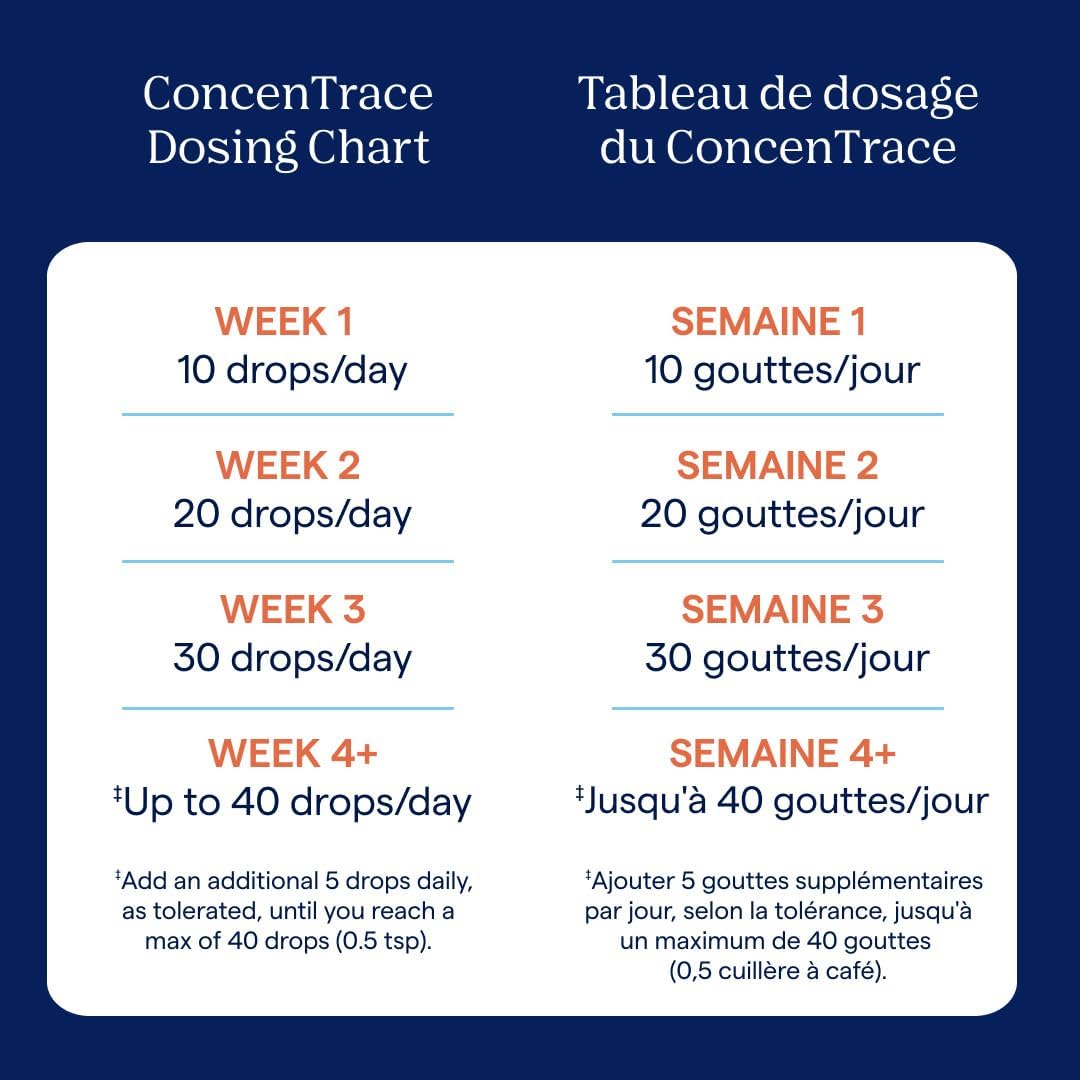 Trace Minerals ConcenTrace Drops | Full Spectrum Minerals | Ionic Liquid Magnesium, Chloride, Potassium | Low Sodium | Energy, Electrolytes, Hydration | 48 Day Supply, 4 fl oz (Pack of 1)