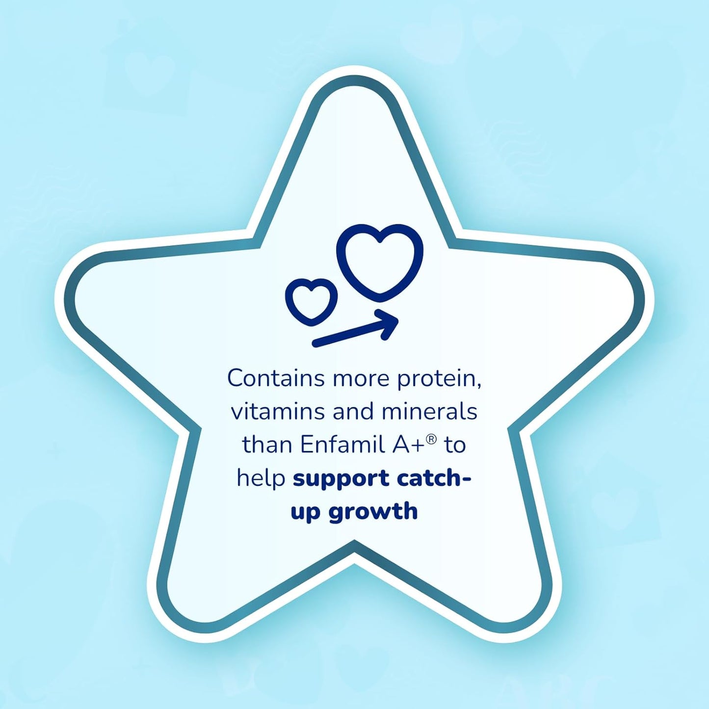 Enfamil A+ EnfaCare 嬰兒配方奶粉 363 克