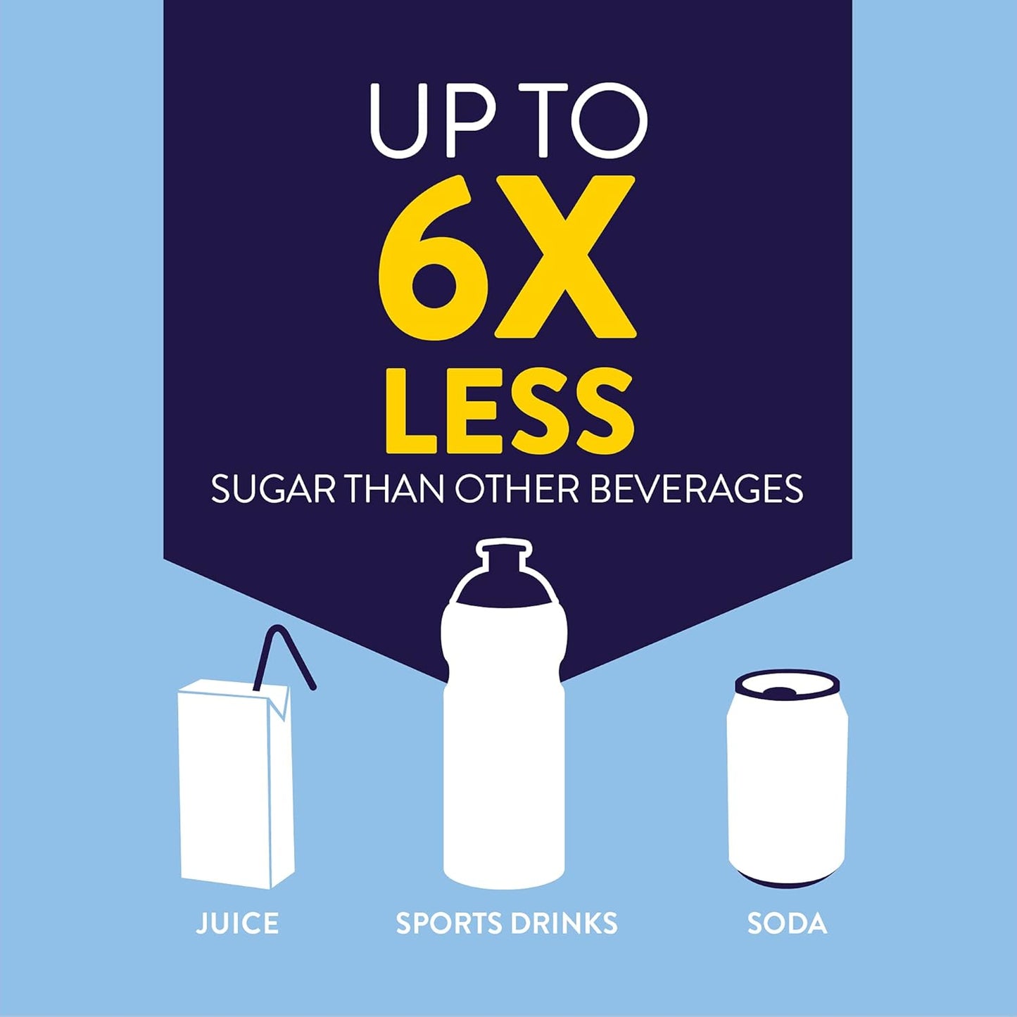 Pedialyte Electrolyte Oral Rehydration Solution, Unflavoured, 1-L Bottle