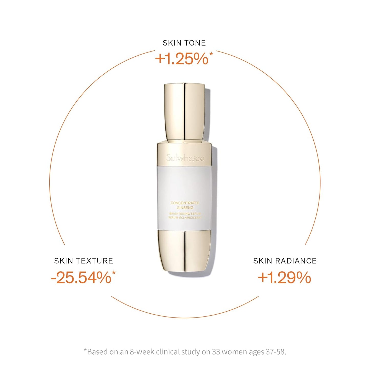 Sulwhasoo Concentrated Ginseng Renewing & Brightening,