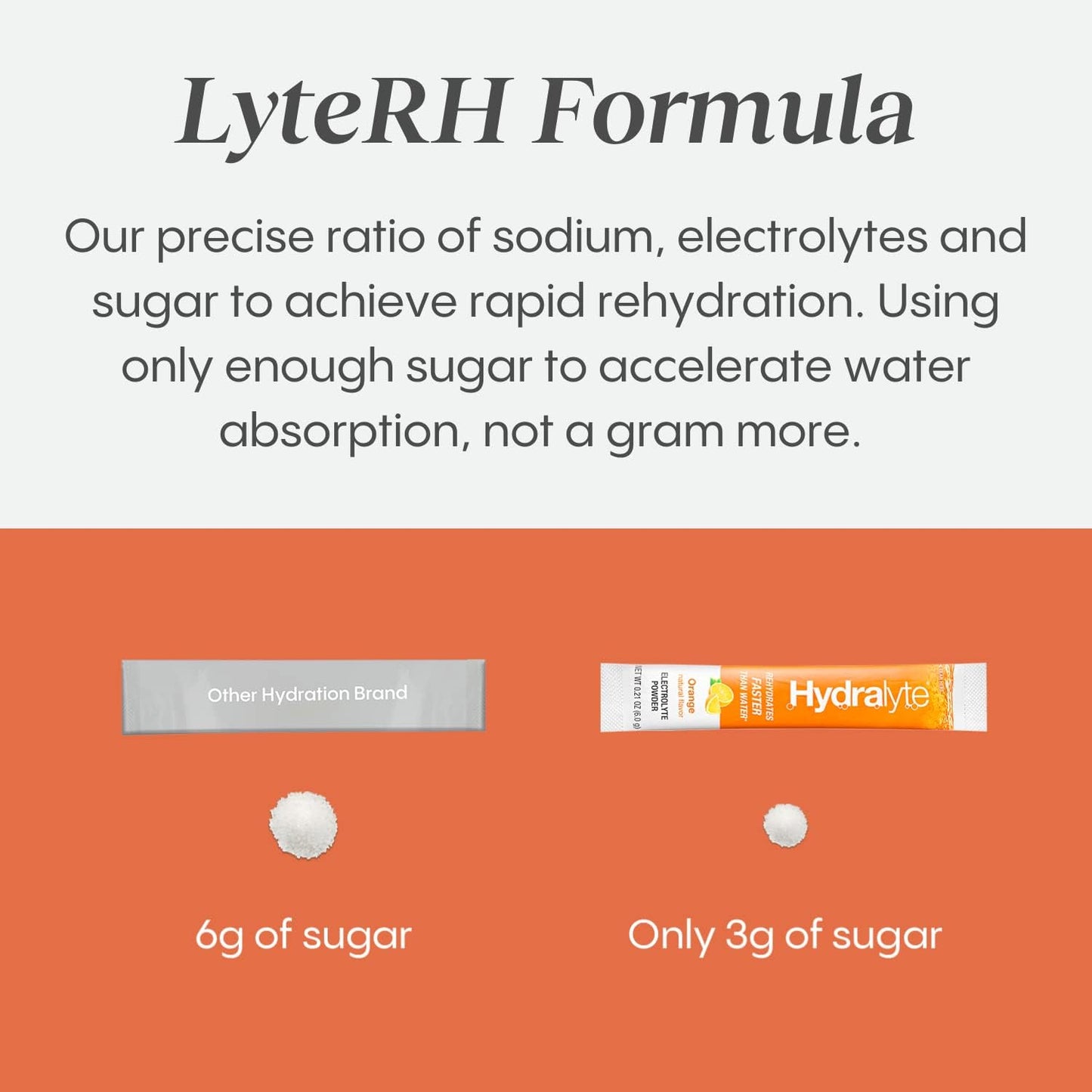 HydraLyte Electrolyte Powder, Low Sugar Electrolyte Packets Designed for Rapid Hydration, Safe Hydration for All Ages - Made with All Natural Ingredients, 30 Servings, Classic Variety