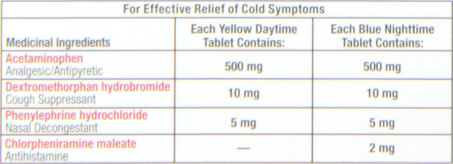泰諾強效感冒藥片,緩解感冒症狀,日夜均可服用,方便裝,20片