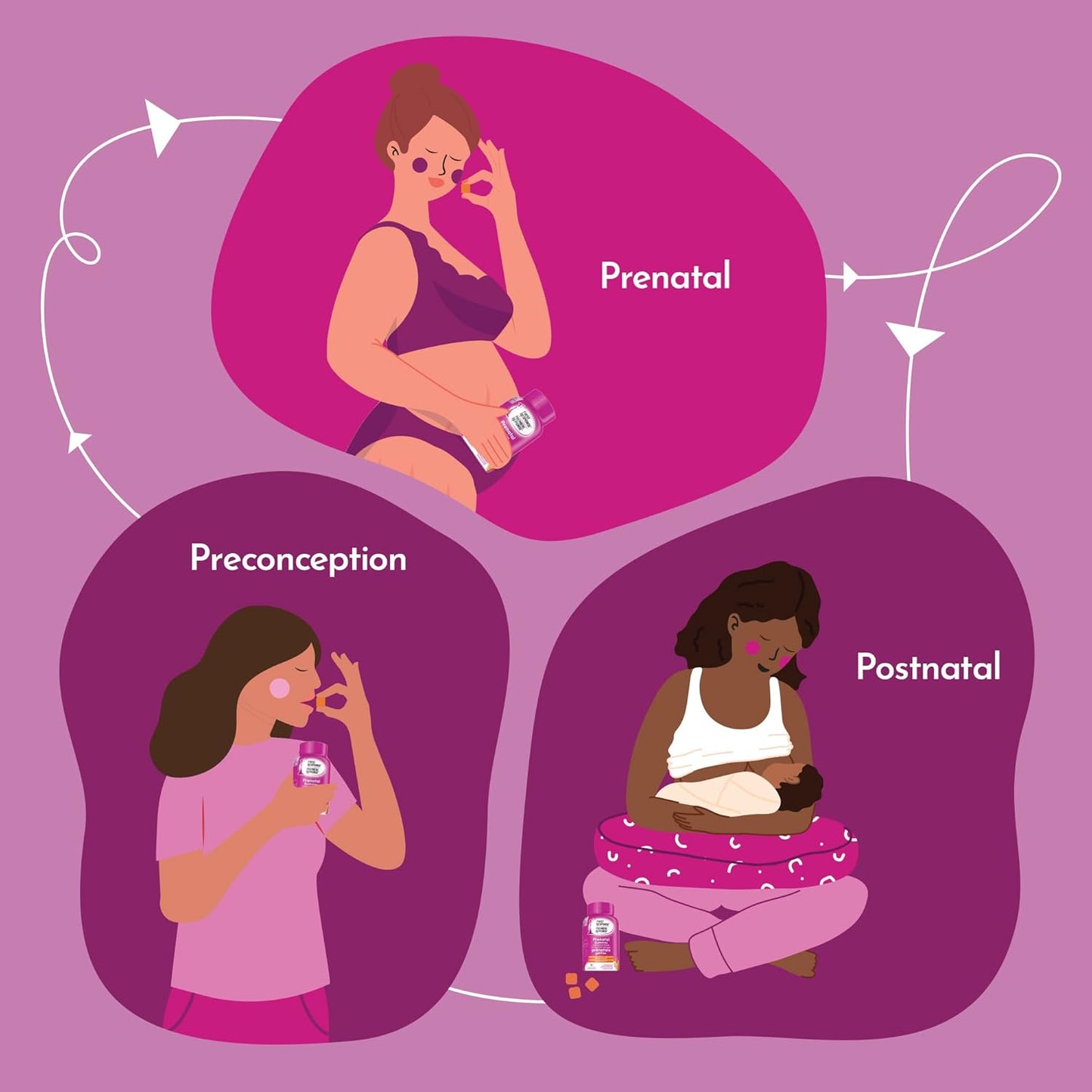 First Response 产前复合维生素软糖(含叶酸),90 粒(45 天用量)