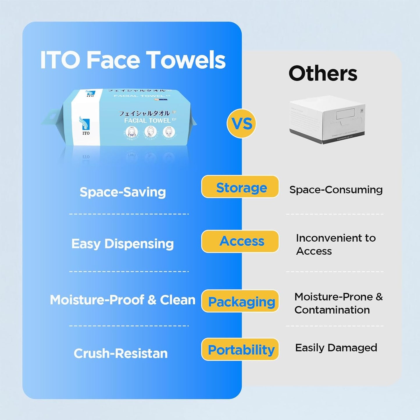 ITO 一次性洗脸巾,超柔软 1 秒速干洗脸巾,温和适用于敏感干性油性皮肤,用于日常清洁卸妆的洗脸巾(180 条 EF 质地)