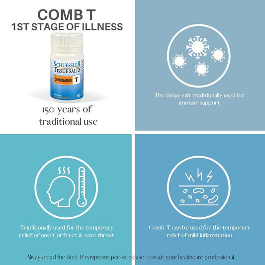 Martin & Pleasance - Schuessler 組織鹽第一階段疾病梳 T,125 片 - 免疫支持、退燒、緩解咽喉痛和發炎緩解補充劑