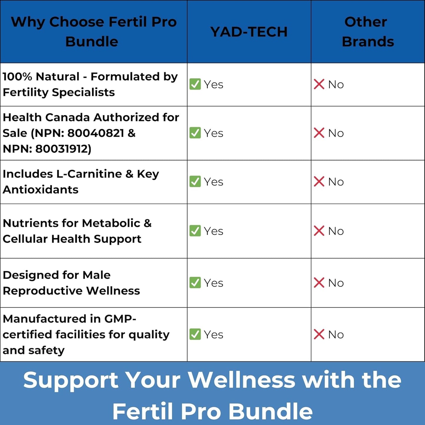 Fertil Pro Male Combo - Natural Health Supplements (3 month supply)