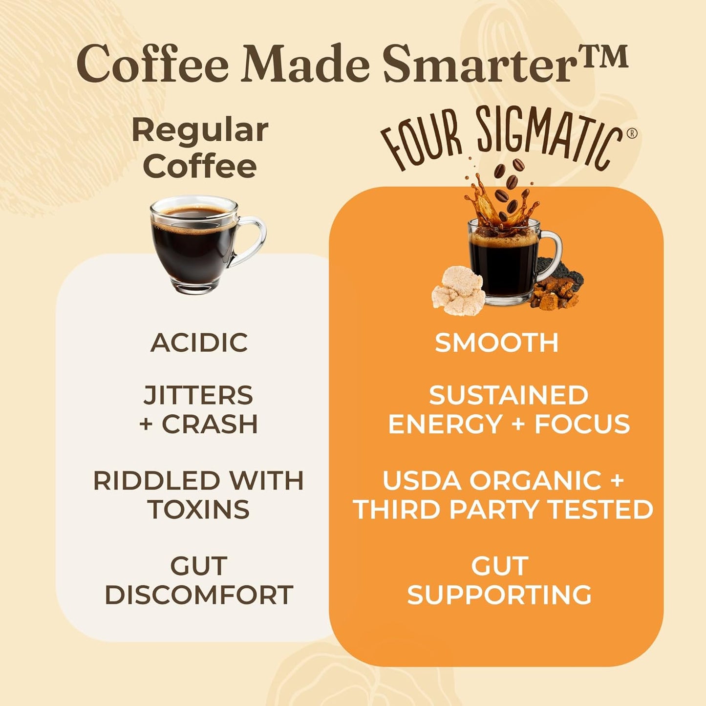 Four Sigmatic Think 蘑菇研磨咖啡 | 有机研磨咖啡,含猴头菇和白桦茸 | 益智蘑菇咖啡,有助于提高注意力和增强免疫力 | 340克/袋