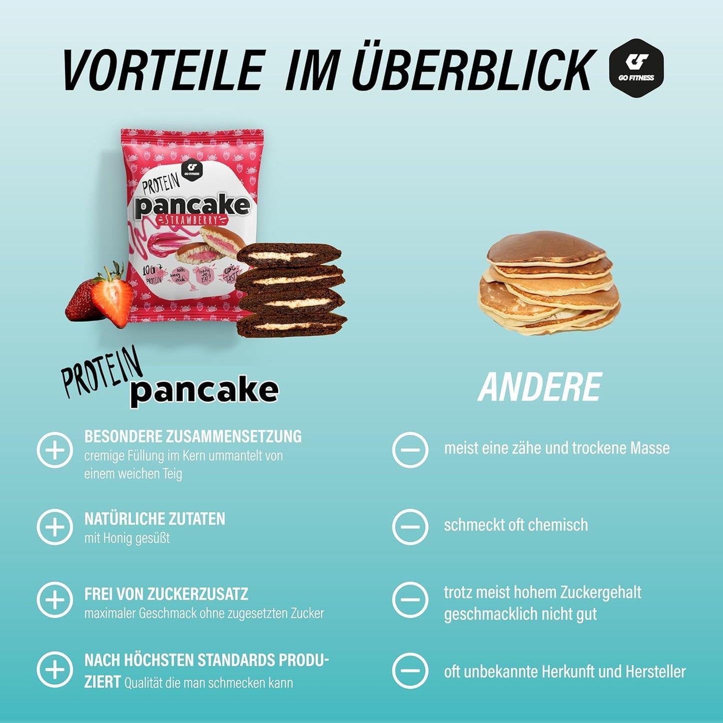 Go Fitness 12 Protein Pancakes - Caramel High Protein Snack, Freshly Baked & Extremely Delicious 12 x 50 g