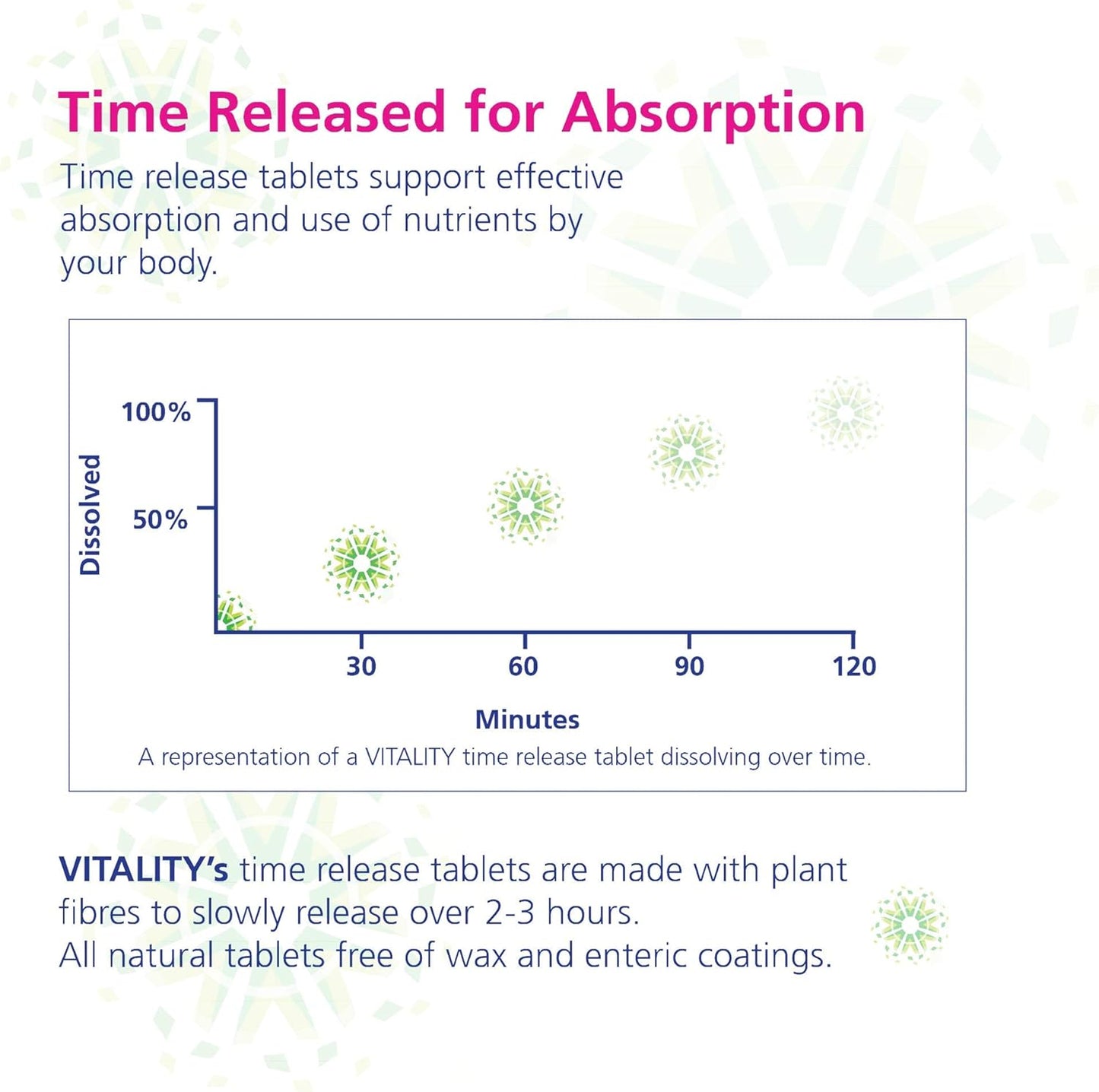 VITALITY 女士高效复合维生素 - 每日一片,缓释维生素和矿物质,铁、碘、B 族维生素 C、钙、镁和维生素 D3,能量、骨骼和免疫支持,30 片