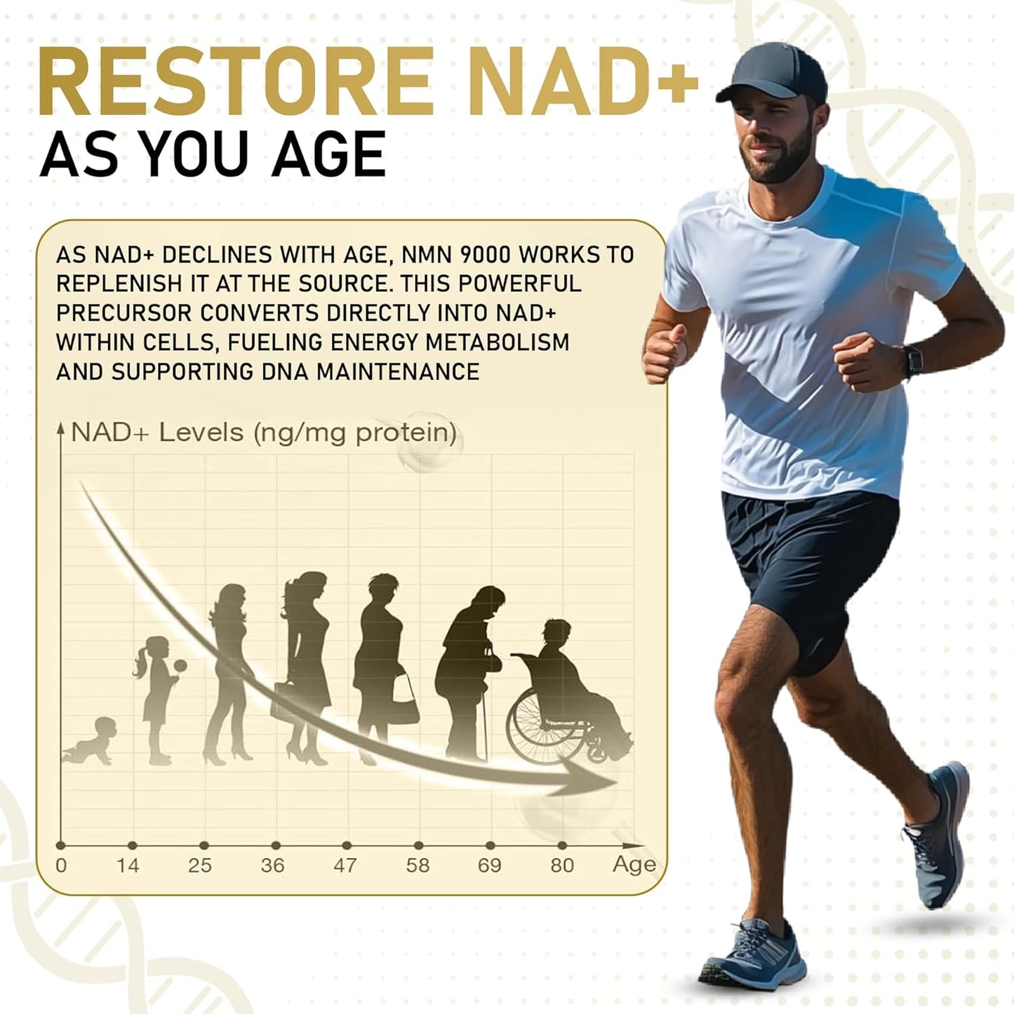 ALLBE NMN 9000 超级胶囊 - 加拿大 NAD 补充剂,用于细胞能量代谢、修复、免疫和健康衰老 - 保质期长的烟酰胺单核苷酸 150 毫克 - 60 粒胶囊
