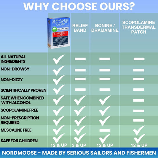 Nordmoose 郵輪暈船貼 - 郵輪全天然暈船緩解貼 - 不瞌睡的郵輪耳後暈船解決方案