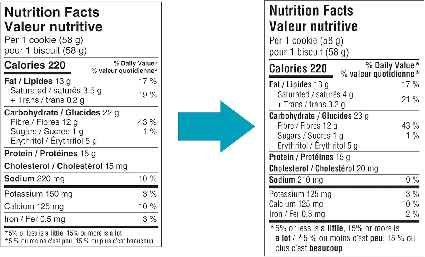 Quest Nutrition Peanut Butter High Protein Cookie, Low Sugar, High Fibre, Keto Friendly, 15g Protein, 1g Sugar, 12ct