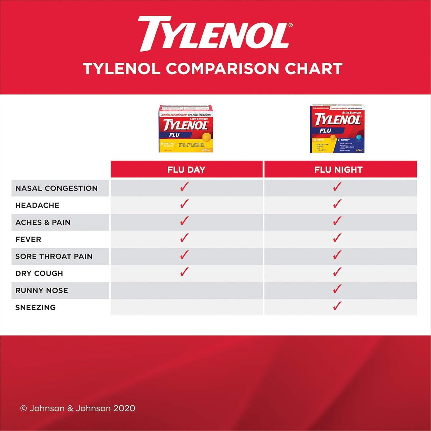 泰諾加強型流感 eZ 片,緩解流感症狀,日間,20 片