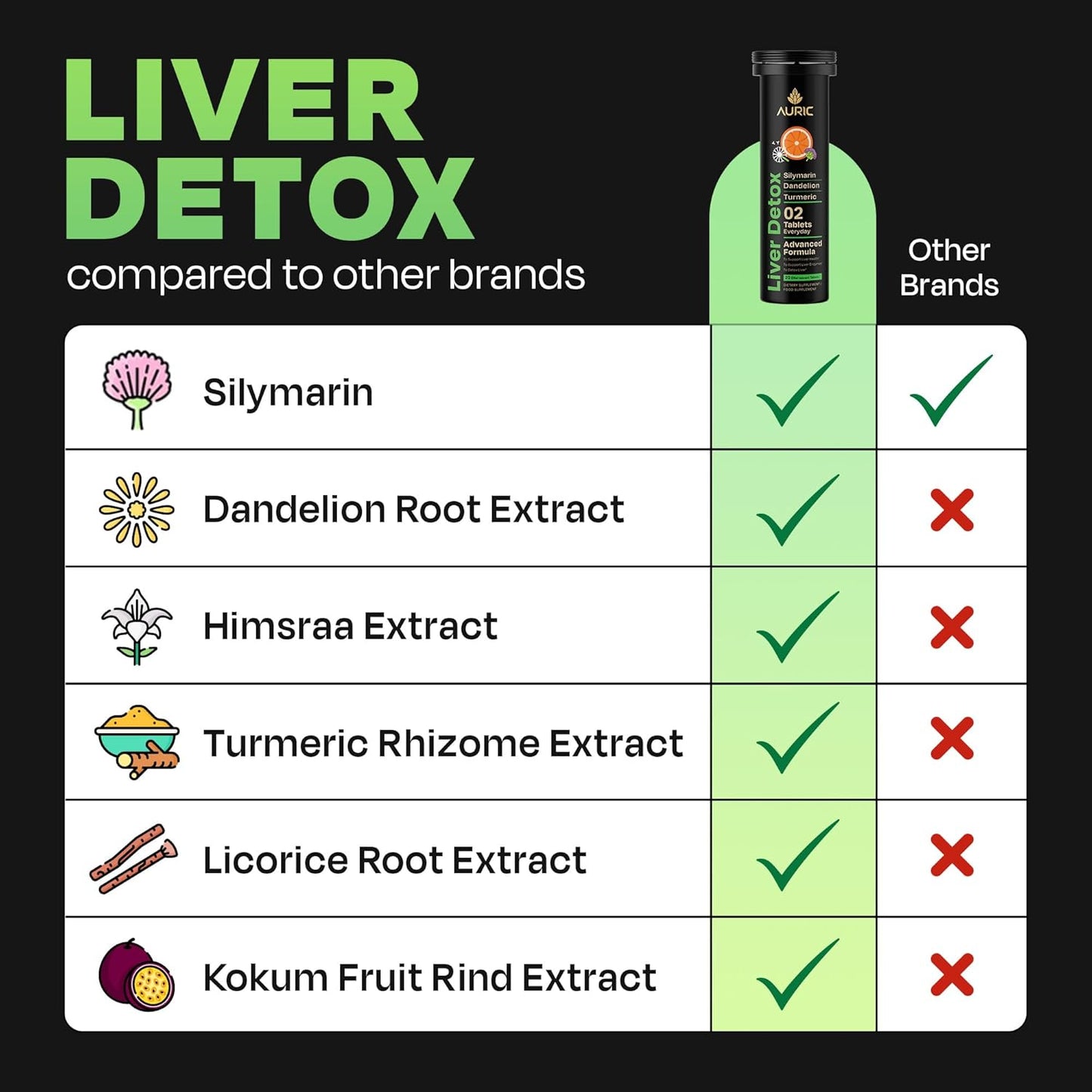 Auric 草本护肝补充剂 | 奶蓟草(水飞蓟素)、姜黄、大蒜、生姜,有益于肝脏健康 | 高级排毒清洁配方,有益于肝脏健康 | 20 片装 | 植物基,无麸质