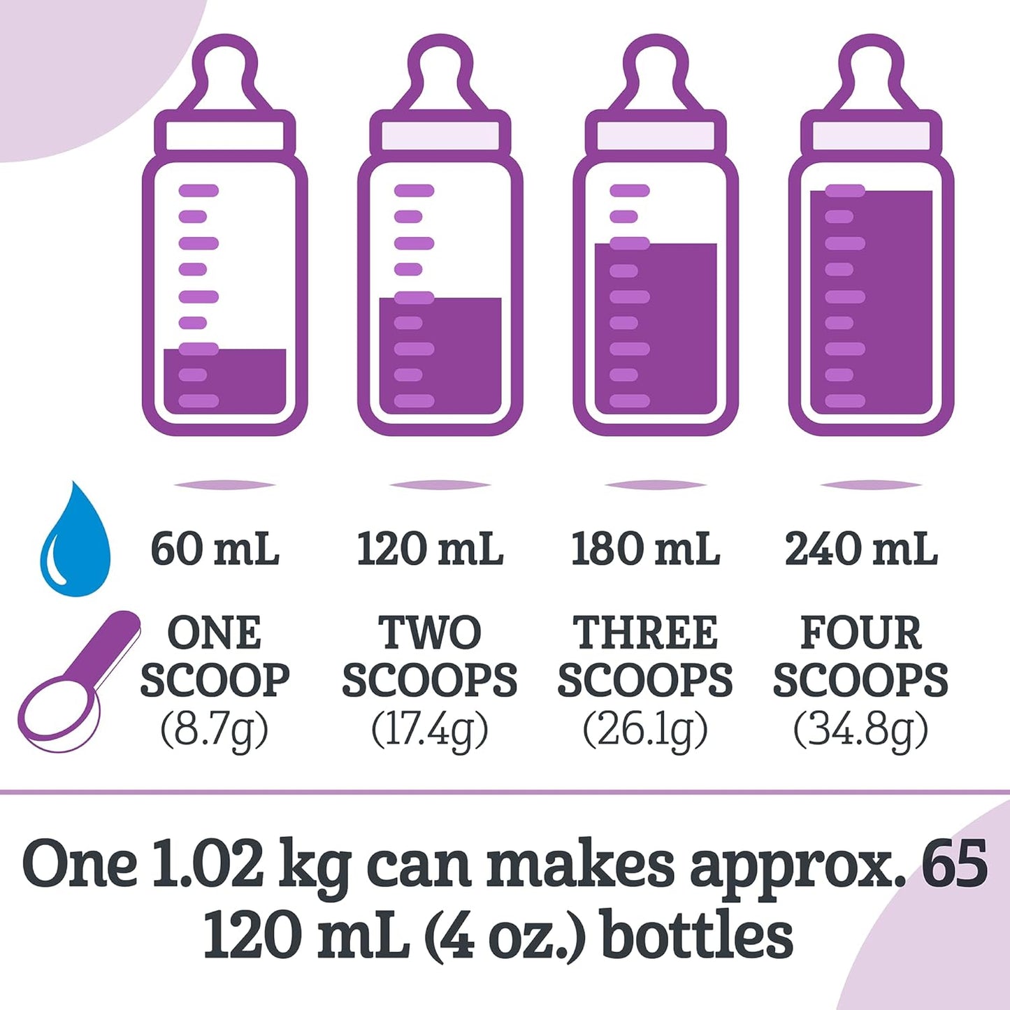 GOOD START PLUS 1 嬰兒配方奶粉,易於消化,含有促進大腦和眼睛發育的 DHA、益生菌和 2'-FL,粉末,1.02 公斤