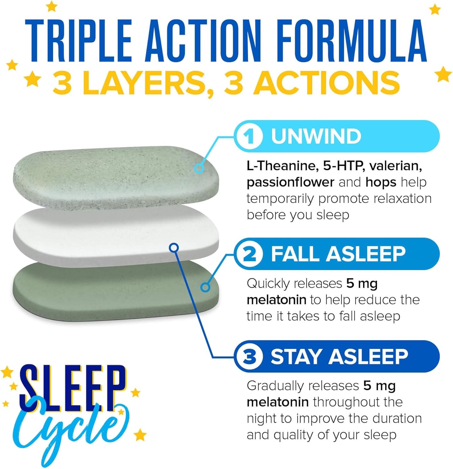 Webber Naturals 睡眠周期褪黑激素,含 L-茶氨酸、5-HTP 和睡眠植物成分,60 片三层片剂,有助于睡眠,纯素