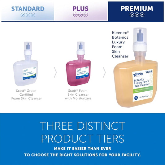 Kleenex® Botanics Luxury Foam Skin Cleanser (52788), 1.2 L Clear, Fresh Scent Automatic Hand Soap Refills for Kimberly-Clark Professional™ ICON™ and Scott® Pro™ Automatic Dispensers (4 Bottles/Case)