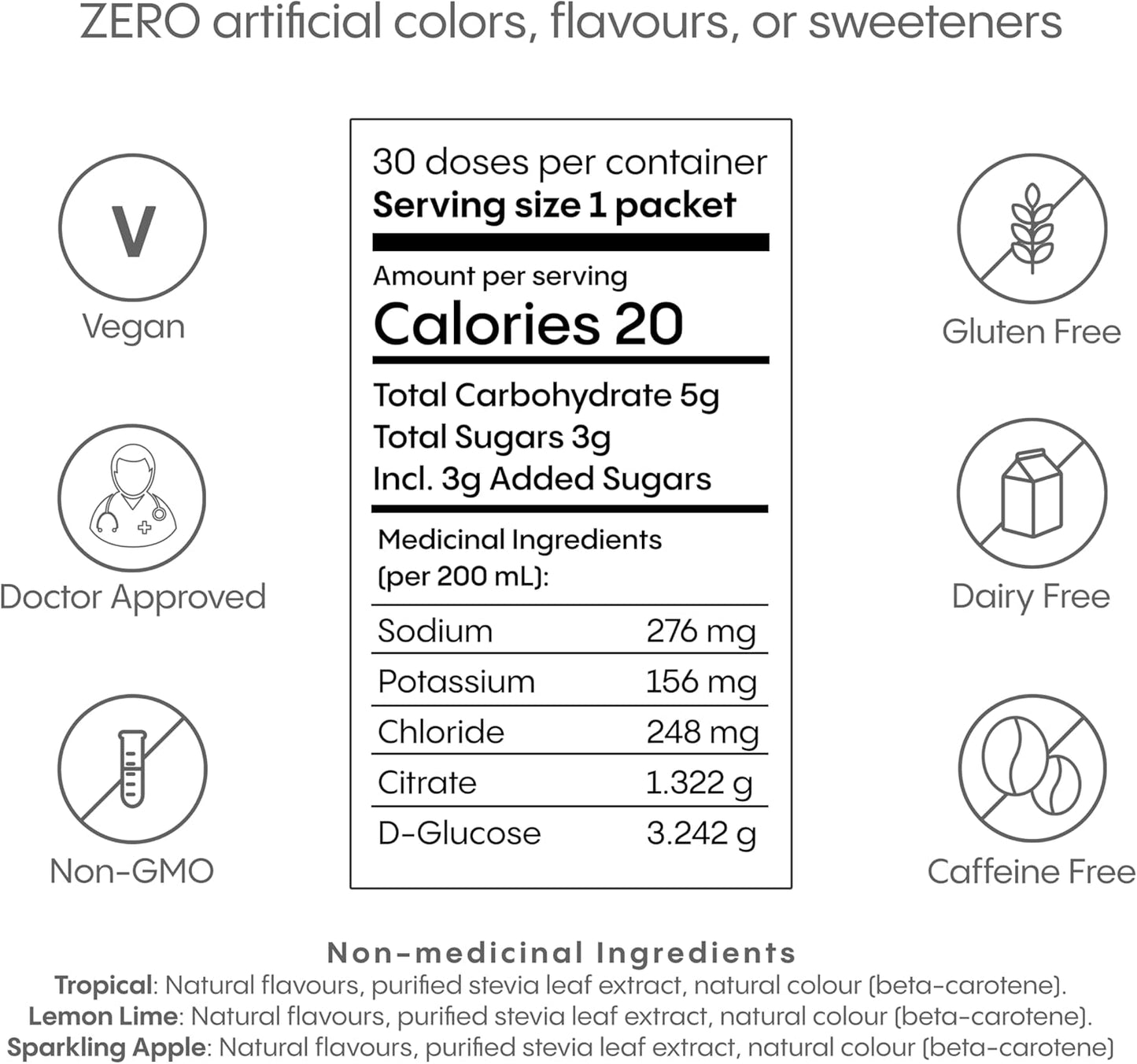HydraLyte Electrolyte Powder, Low Sugar Electrolyte Packets Designed for Rapid Hydration, Safe Hydration for All Ages - Made with All Natural Ingredients, 30 Servings, Tropical Variety