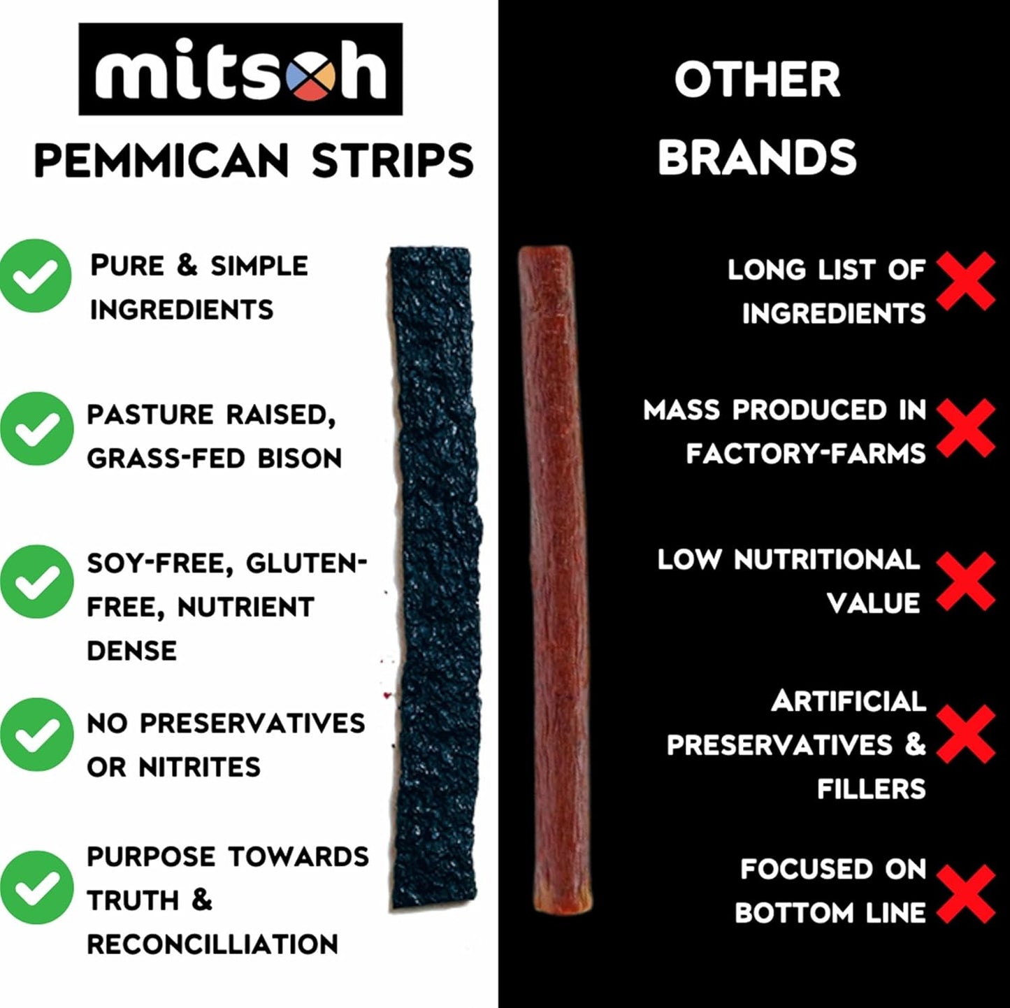 Bison Blueberry Pemmican Meat Snack | Indigenous Superfood | Made w/Grass-Fed Bison | Canadian, Indigenous-Owned | High Protein, Gluten-Free, Soy-Free, 4-Pack