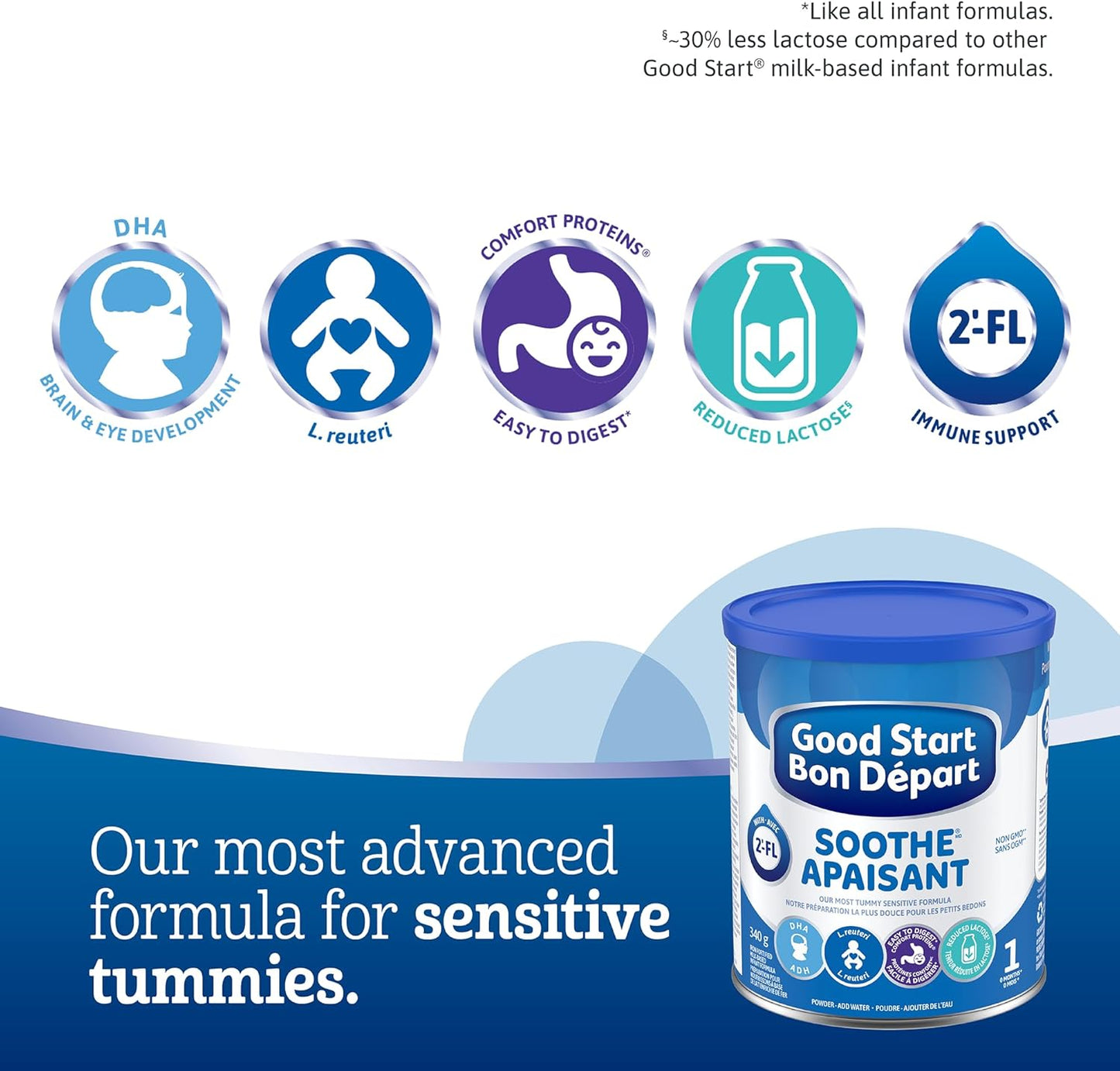 GOOD START SOOTHE 婴儿配方奶粉,0+ 个月,340 克,包装可能有所不同