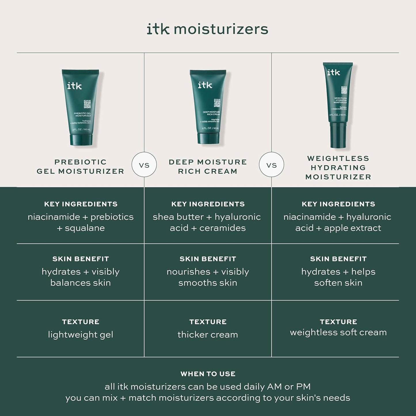 ITK Prebiotic Gel Moisturizer Gel Women 2 oz