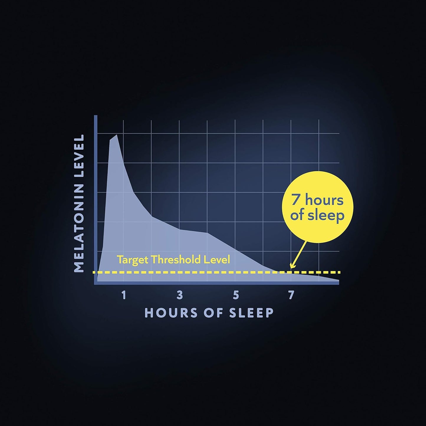 NiteThru 成人高级睡眠辅助剂,定时释放褪黑激素,快速起效并持续一整夜,10 毫克褪黑激素,30 粒胶囊
