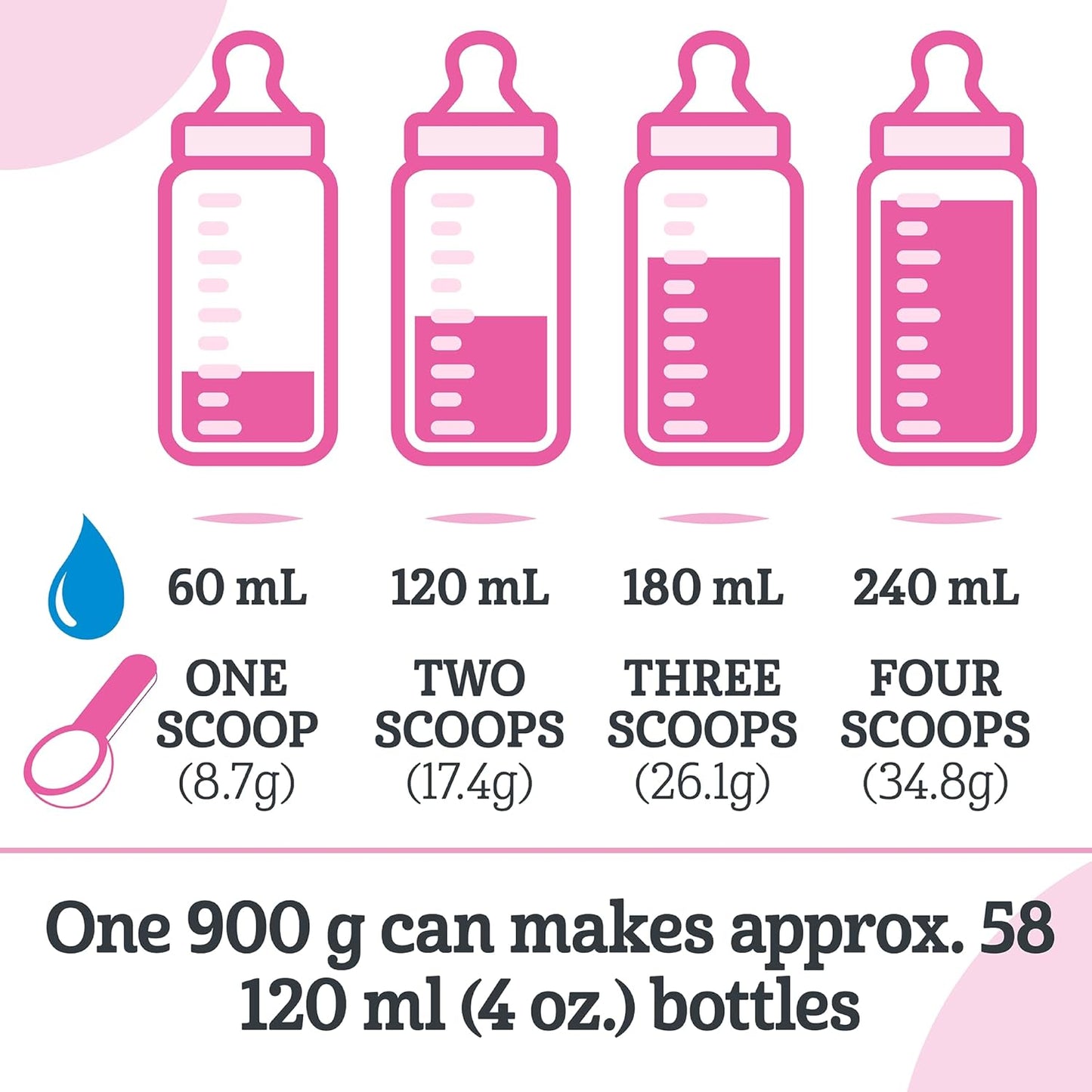 GOOD START 2,嬰兒配方奶粉,6個月以上,900克