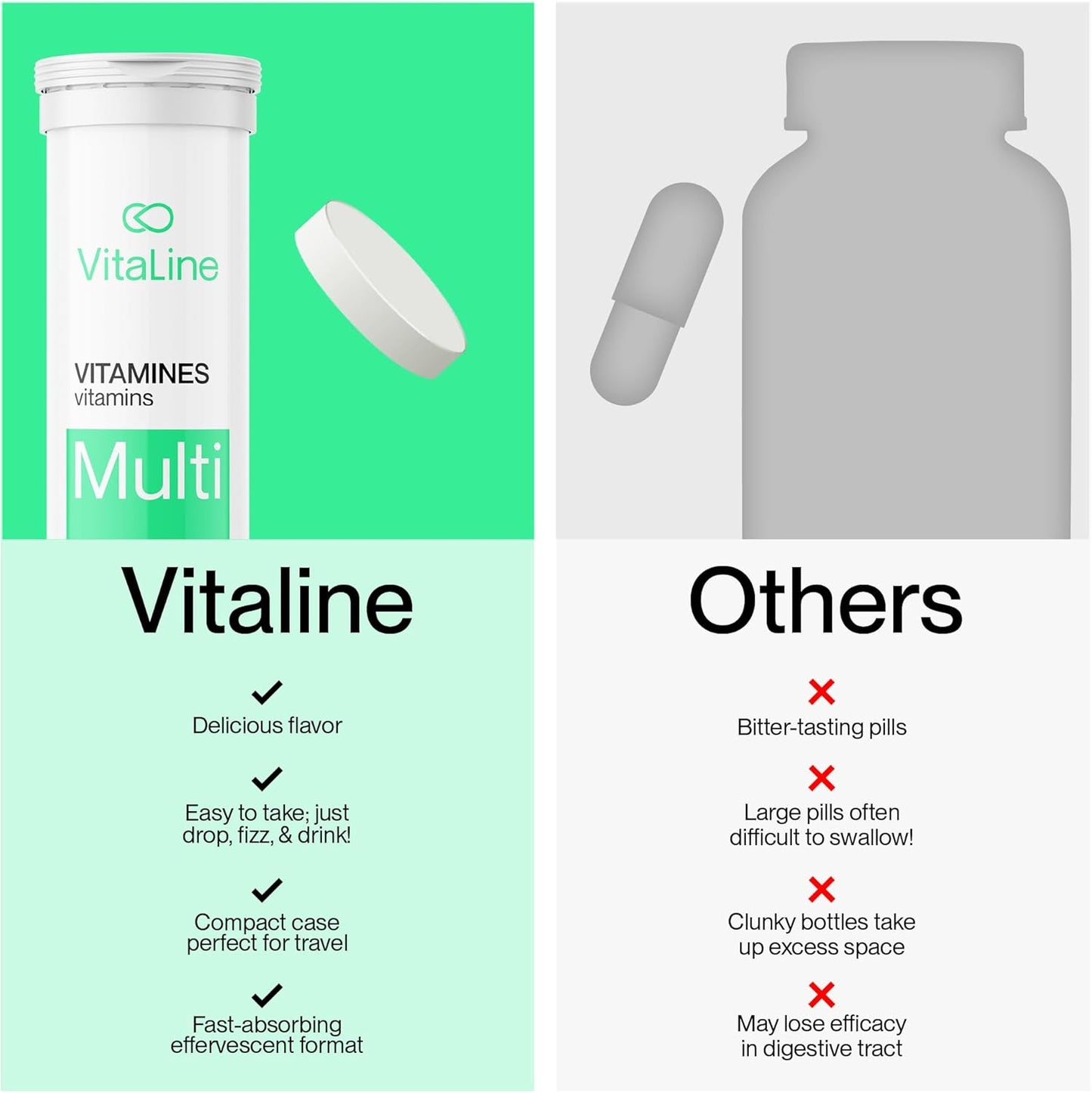 Vitaline 每日多種維生素補充劑,含生物素,適合男性和女性 - 維生素 A、C、E、B1、B2、B5、B6、B12、D3、葉酸和 β-胡蘿蔔素 - 橙子味,20 片泡騰片