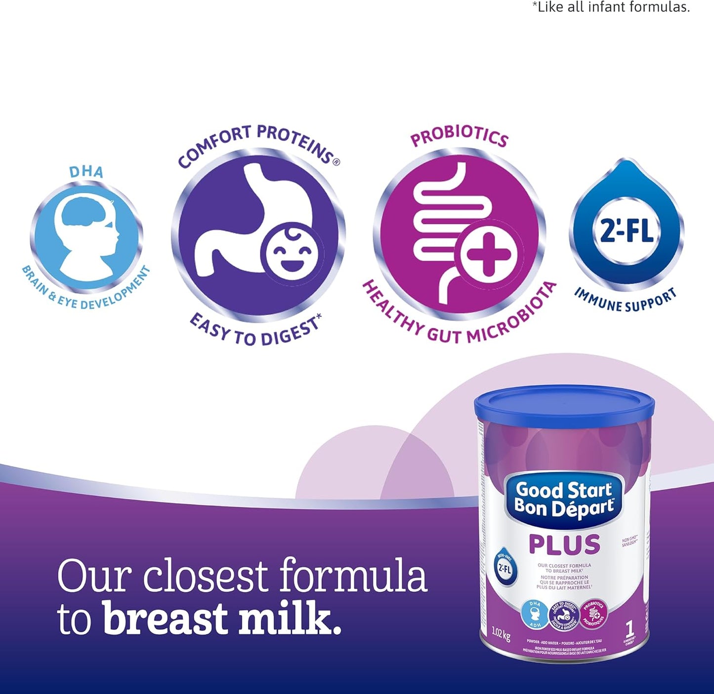 GOOD START PLUS 1 嬰兒配方奶粉,易於消化,含有促進大腦和眼睛發育的 DHA、益生菌和 2'-FL,粉末,1.02 公斤