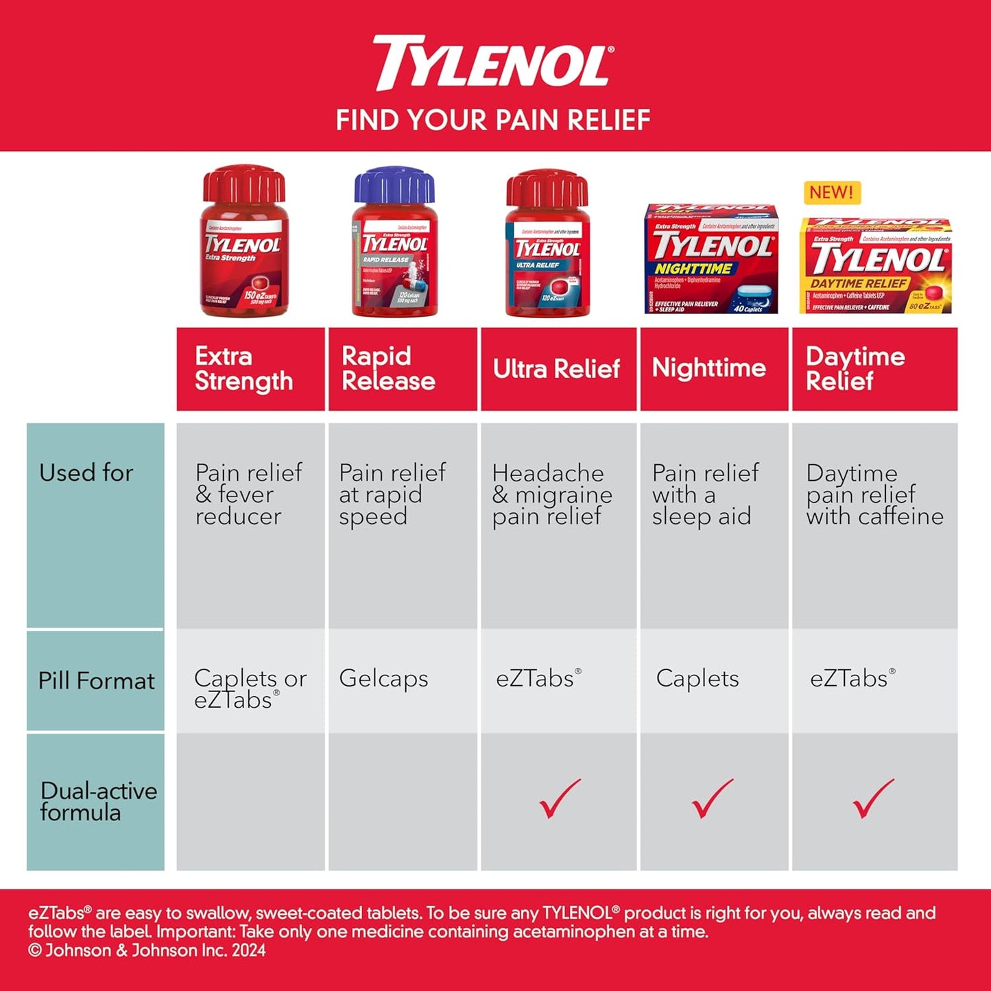 Extra Strength Tylenol Daytime Relief Tablets, 500 mg Acetaminophen + 65 mg Caffeine, Morning Headache & Pain Relief, 20 Tablets