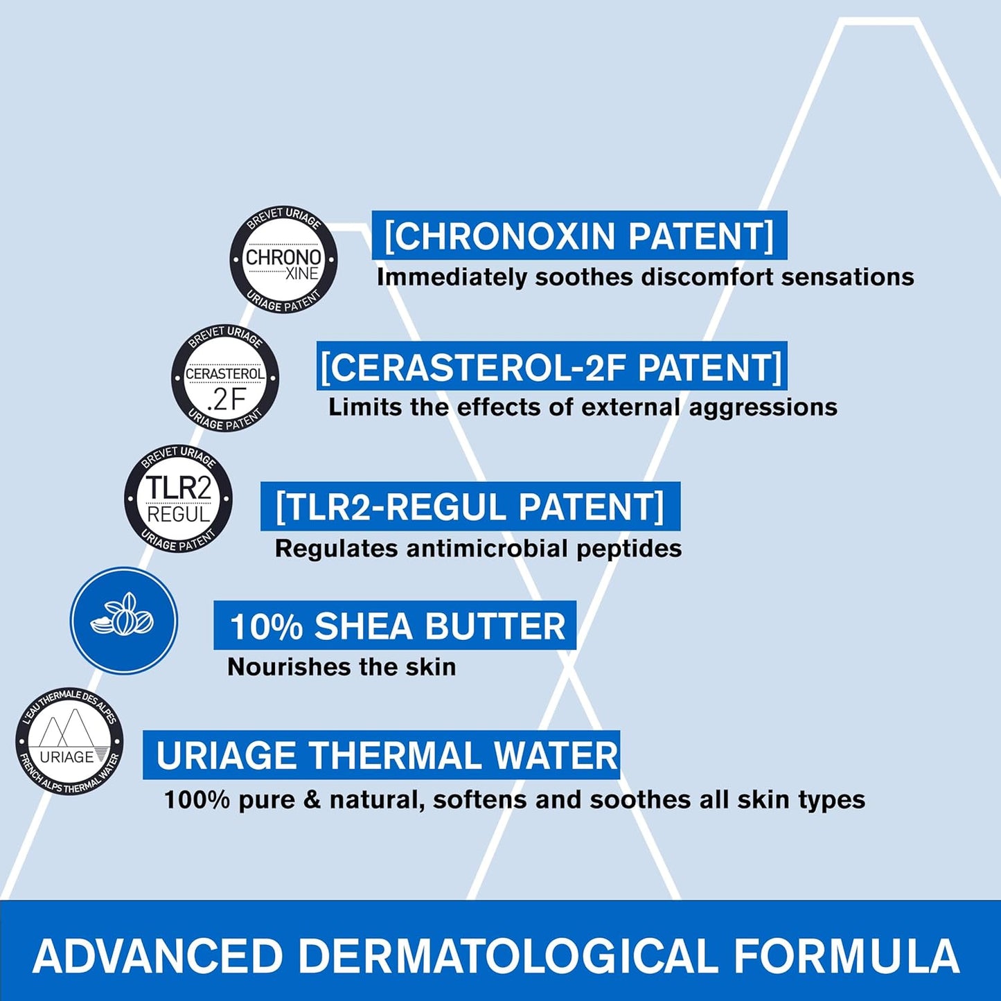 Uriage Xémose 脂质补充霜 - 面部和身体保湿霜,含乳木果油,可止痒 - 非常干燥、敏感肌肤,易患特应性湿疹 - 不油腻、不粘腻 - 无香型 - 400ml