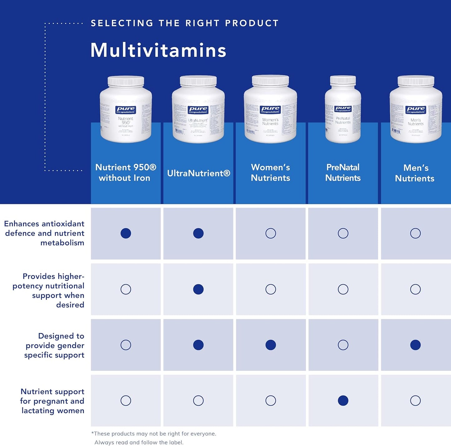 Pure Encapsulations PureGenomics 复合维生素 - 补充支持常见遗传变异的营养需求 - 含维生素 A、B、C、D、E、K 和矿物质 - 60 粒胶囊