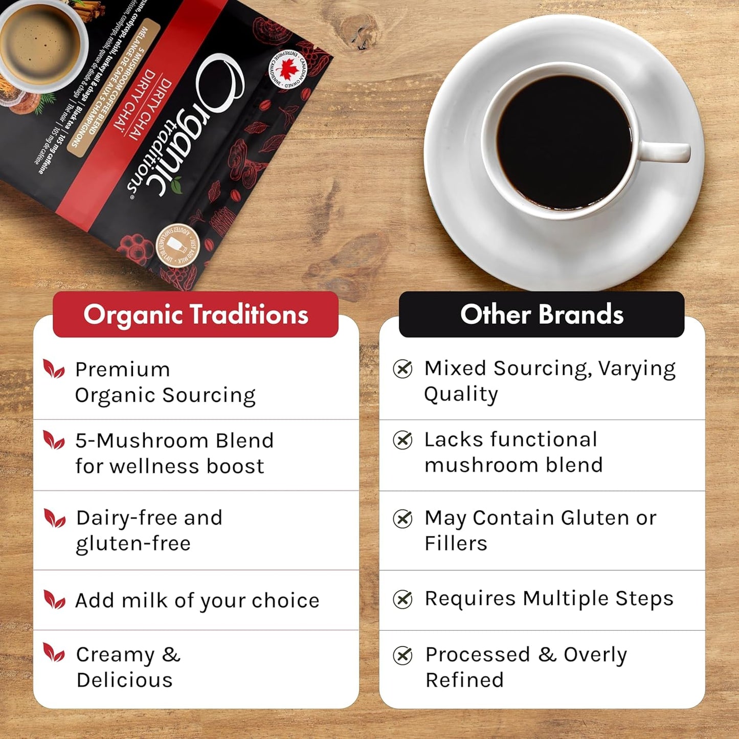 Organic Traditions Dirty Chai 蘑菇咖啡,加拿大制造,速溶 5 种混合蘑菇咖啡有机适应原拿铁,采用白桦茸、冬虫夏草、灵芝、狮鬃菇和火鸡尾制成,100 克/3.5 盎司袋装。