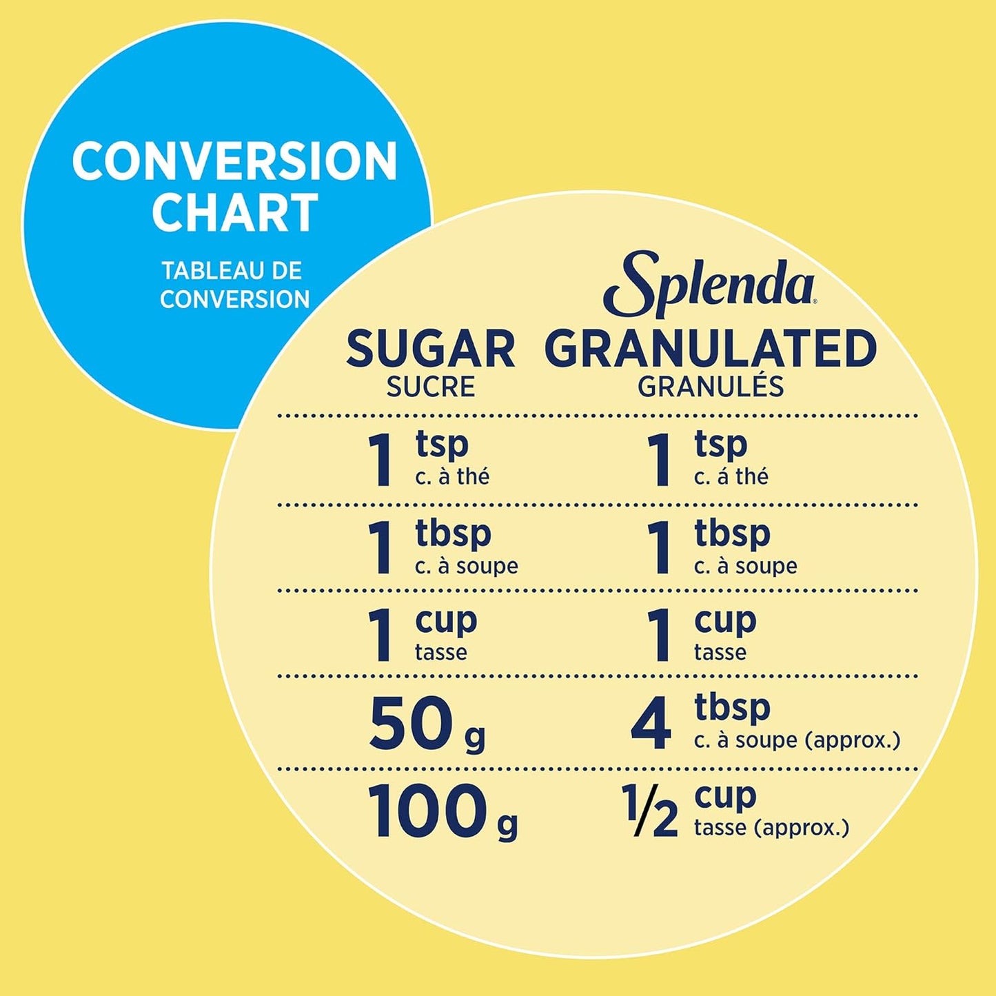 SPLENDA No Calorie Sweetener Granulated Twin Pack, 25.22 Ounce (Each Pouch: 12.61 oz), Sugar Free Sweetener & Sugar Substitute