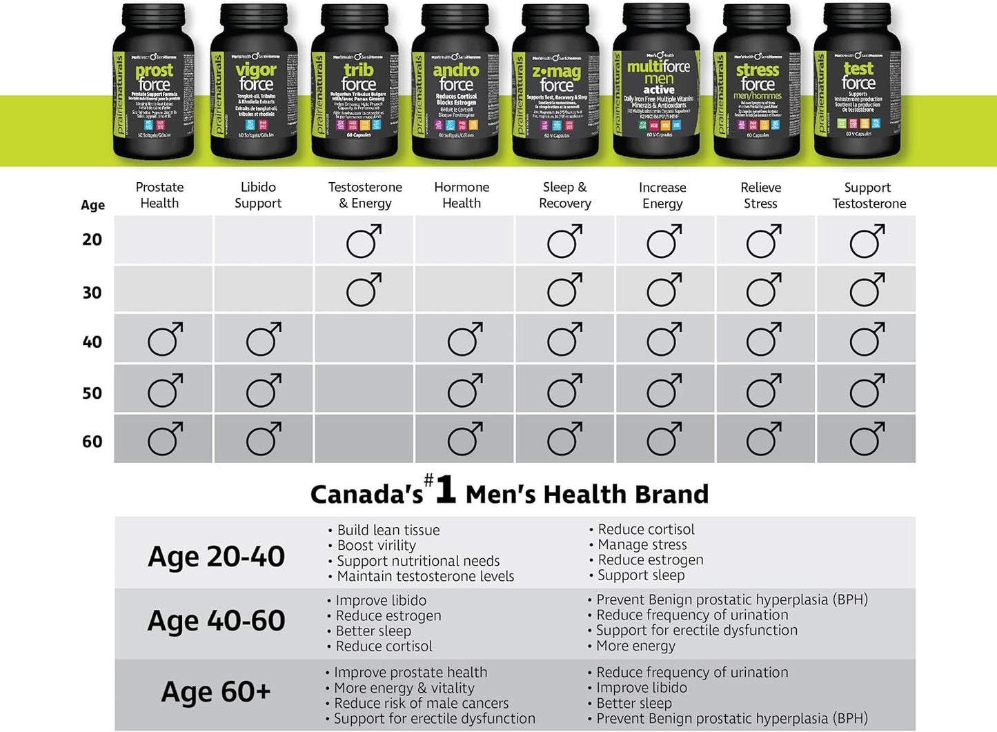 Prairie Naturals Z Mag Force 強健骨骼/牙齒,促進組織形成,維持肌肉功能。平衡電解質,維持正常的酸鹼代謝,形成紅血球。聖羅勒。鋅。鎂。維生素B6 P5P。改善睪酮…