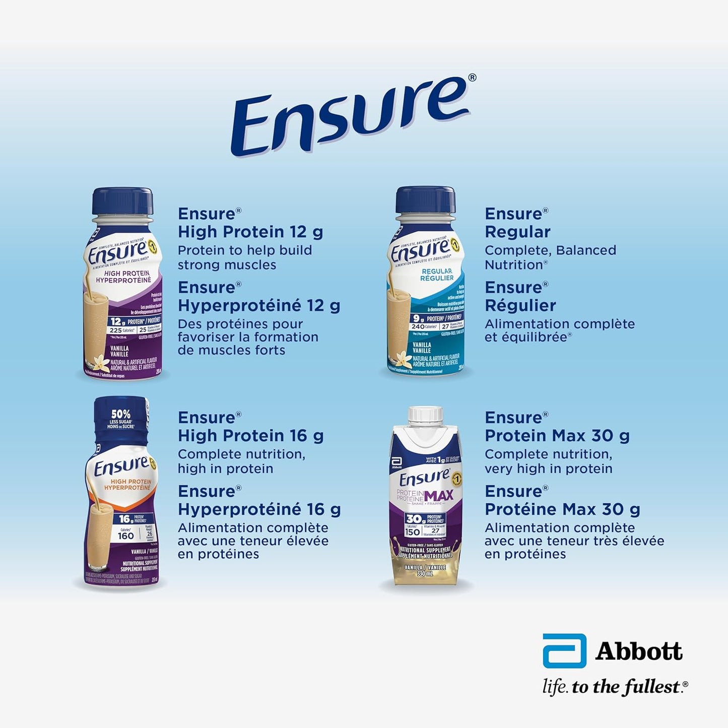 Ensure Plus Calories,營養補充品奶昔超值裝,有助於健康增重或維持體重,草莓風味,24 x 235 毫升瓶裝