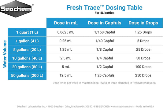 Fresh Trace, 4 L / 1 fl. gal.