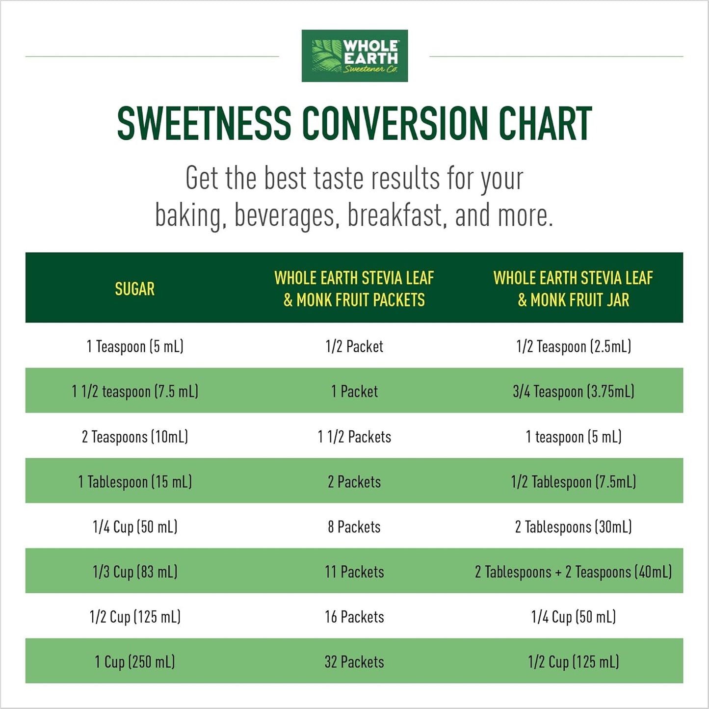 Whole Earth Sweetener Company 甜菊糖和罗汉果甜味剂、赤藓糖醇甜味剂、Sweet Leaf 甜菊糖包、糖替代品、天然甜味剂、80 粒装