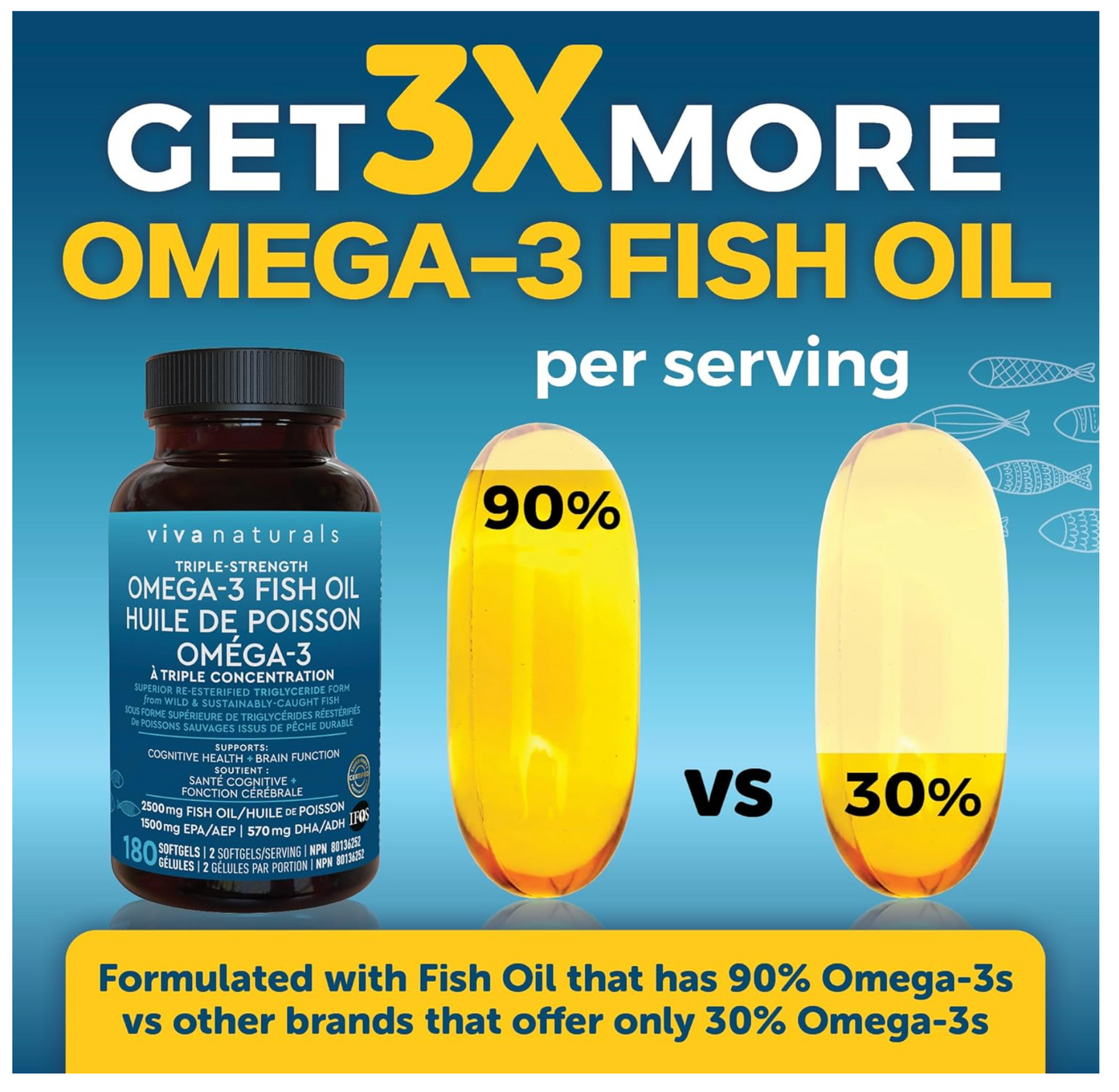 鱼油 Omega 3 补充剂 – 2500 毫克高浓度鱼油 180 粒