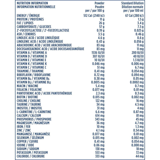 Good Start Plus 2 Baby Formula, Powder 1.02 kg, 1.02kg