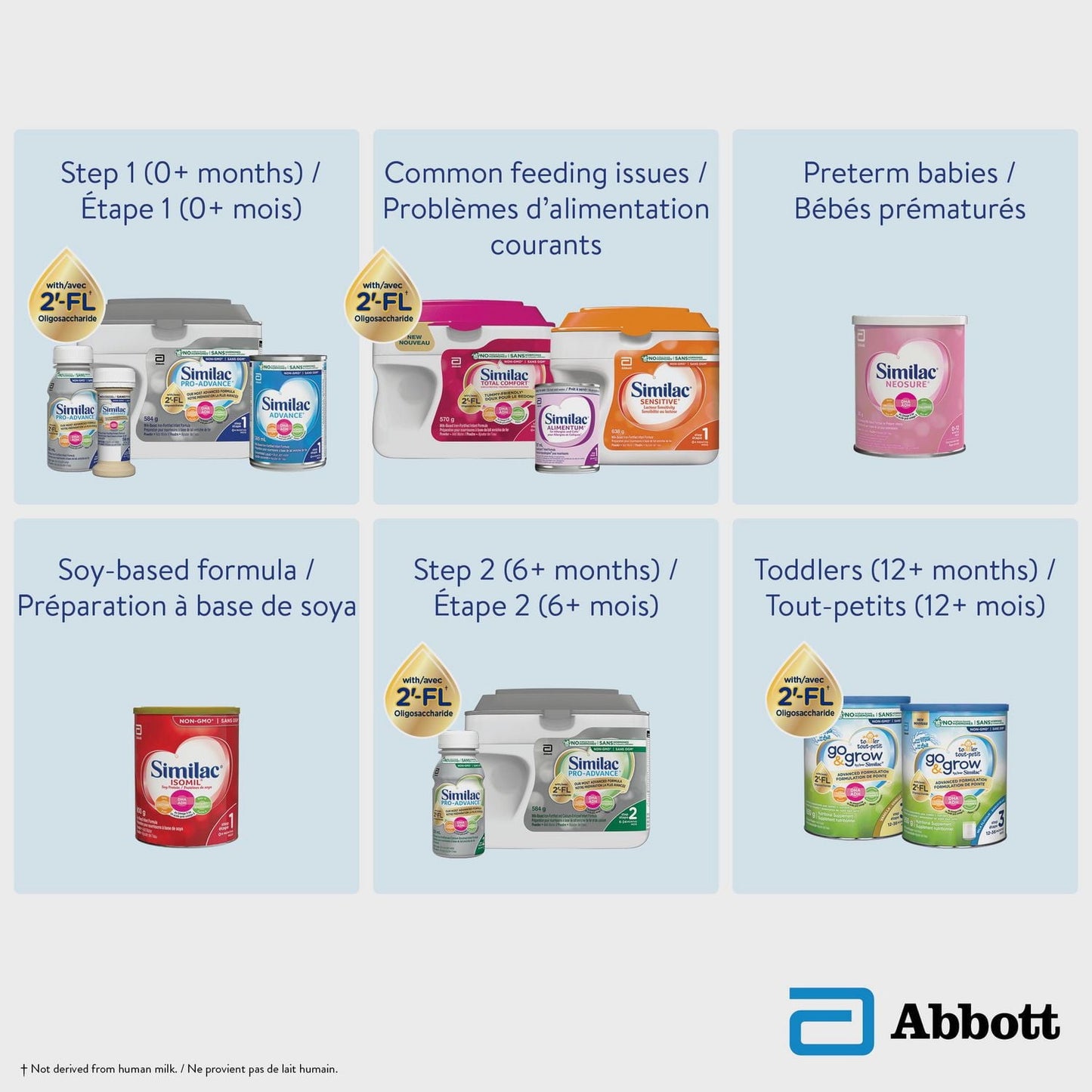 Similac Lower Iron Non-GMO Baby Formula Powder, Newborn Formula, 0+ Months, 850 grams, 850 g
