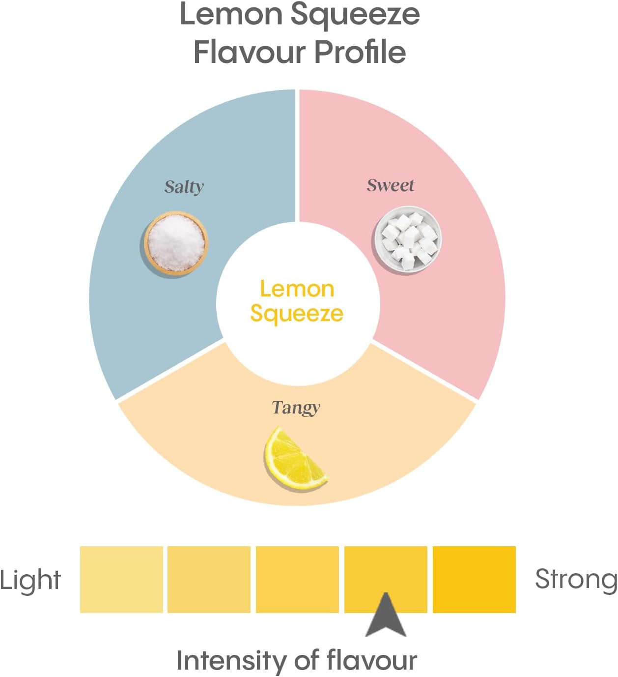 Shay Mitchell x HydraLyte 柠檬挤压电解质粉，低糖电解质包，专为快速补水而设计，适合所有年龄段的安全补水 - 采用全天然成分制成，36 份