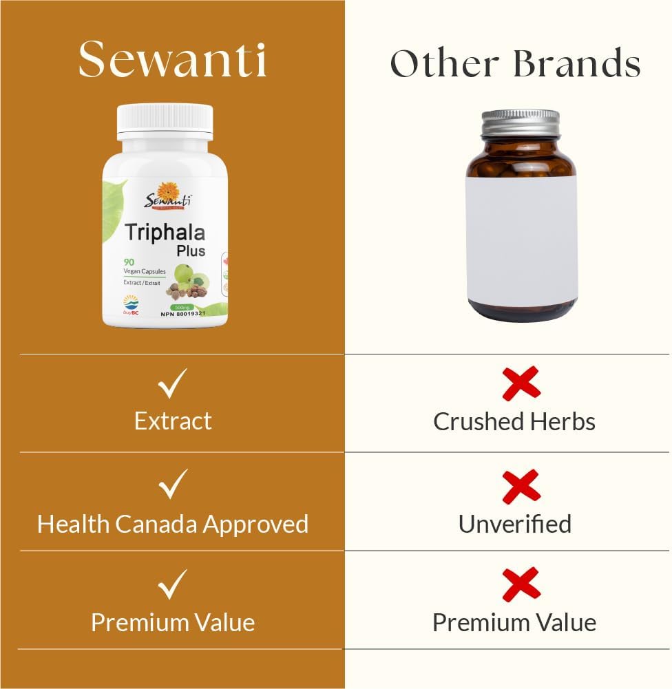 Sewanti Triphala Plus 90粒素食膠囊 NPN 80019321 500毫克