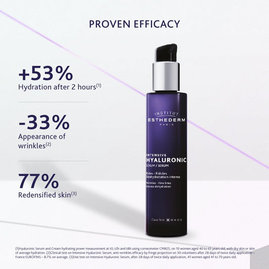 Institut Esthederm - Intensive Hyaluronic Serum, Intense Rehydrating Plumping Serum, Wrinkles and Fine Lines Dehydrated Skin, 30 mL.