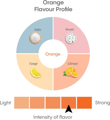 HydraLyte Electrolyte Powder, Low Sugar Electrolyte Packets Designed for Rapid Hydration, Safe Hydration for All Ages - Made with All Natural Ingredients, 36 Servings, Orange Flavour