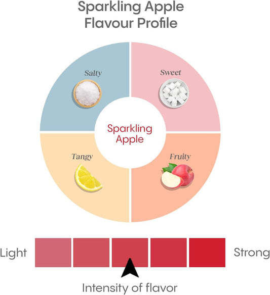 HydraLyte Electrolyte Powder, Low Sugar Electrolyte Packets Designed for Rapid Hydration, Hydration Powder for All Ages - Made with All Natural Ingredients, 36 Servings, Sparkling Apple