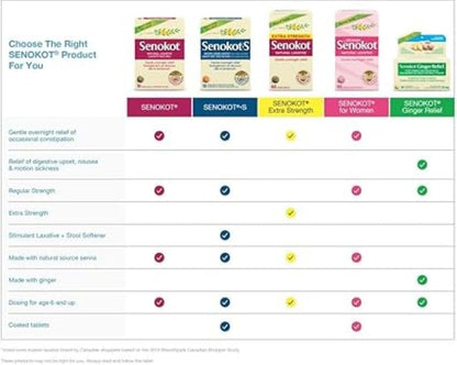 Senokot Natural Laxative, 100 Count