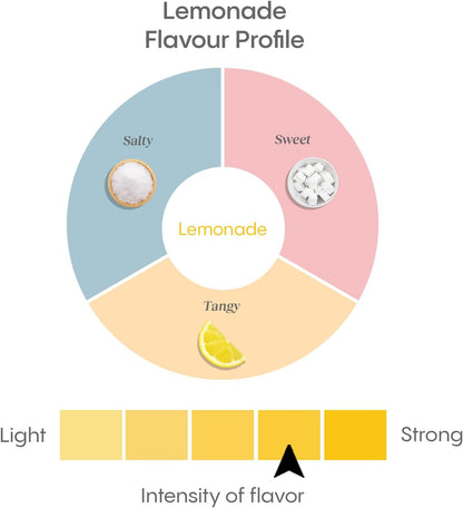 HydraLyte Electrolyte Powder, Low Sugar Electrolyte Packets Designed for Rapid Hydration, Safe Hydration for All Ages - Made with All Natural Ingredients, 12 Servings, Lemonade Flavour